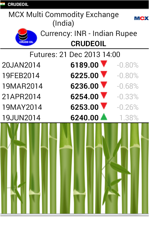 CommodityTableCrudeoil.png