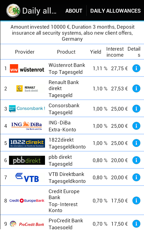 Finanzvergleich6Table-en.png