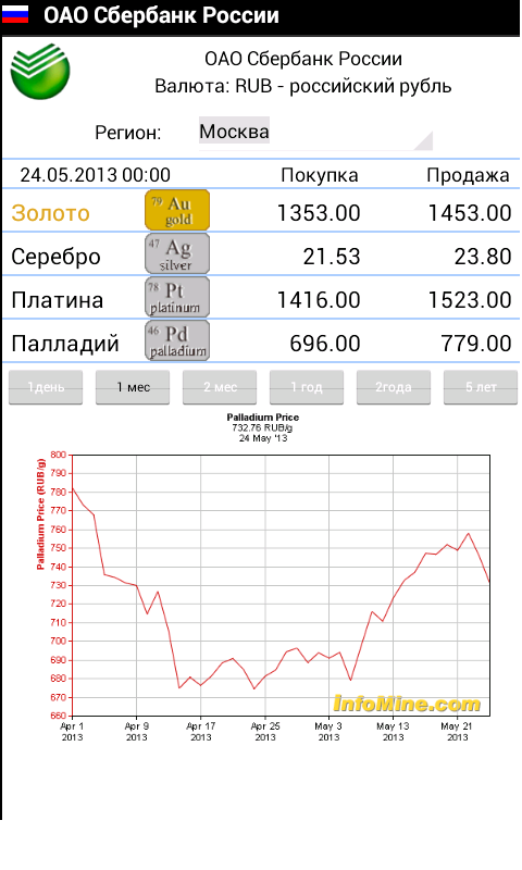 Покупка сбербанка стоимость